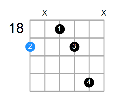 Bm6 Chord